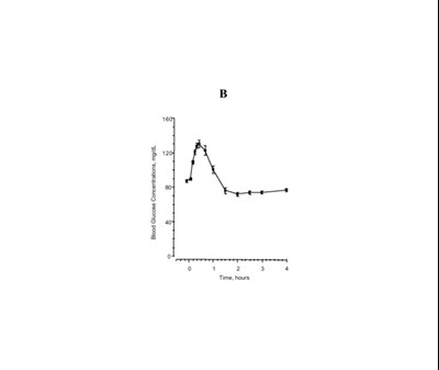 Clinical B (Clinical Pharma B)